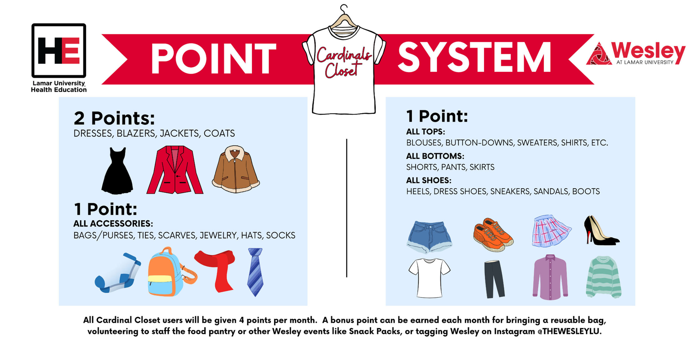 Point System for CC